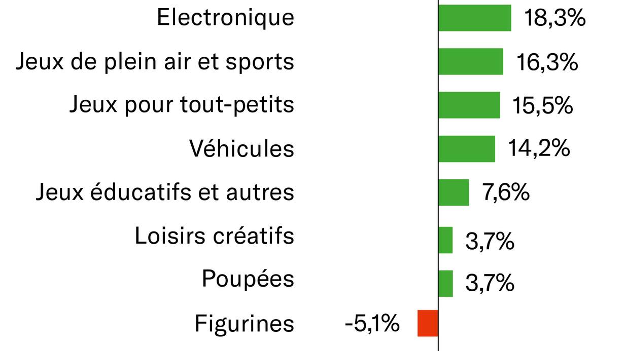 Tableau jeux 2020