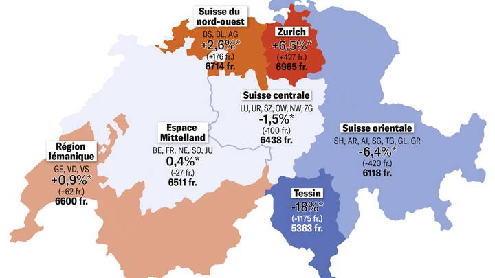 Salaires 2021
