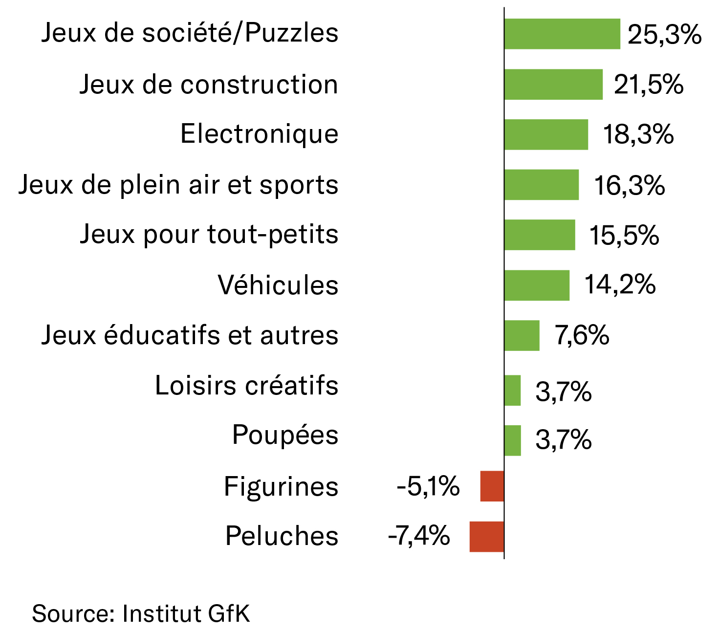 Tableau jeux 2020