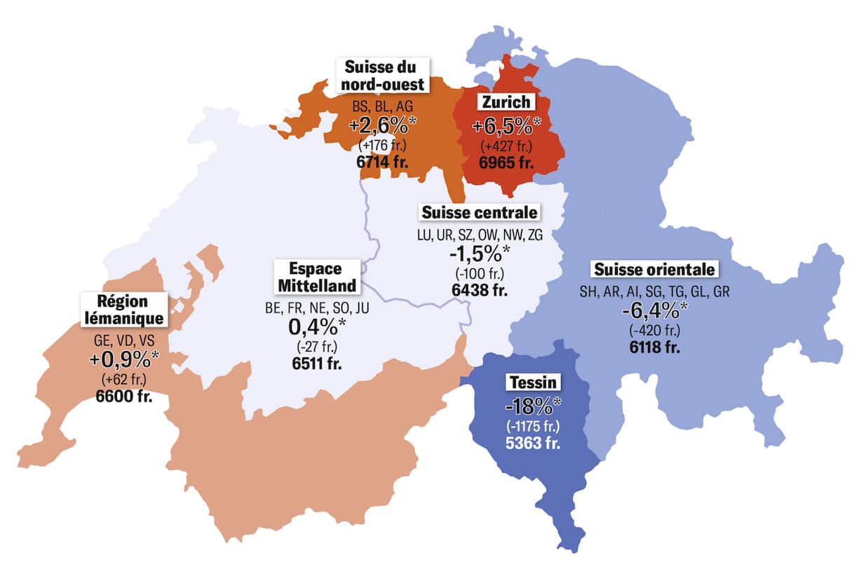Salaires 2021