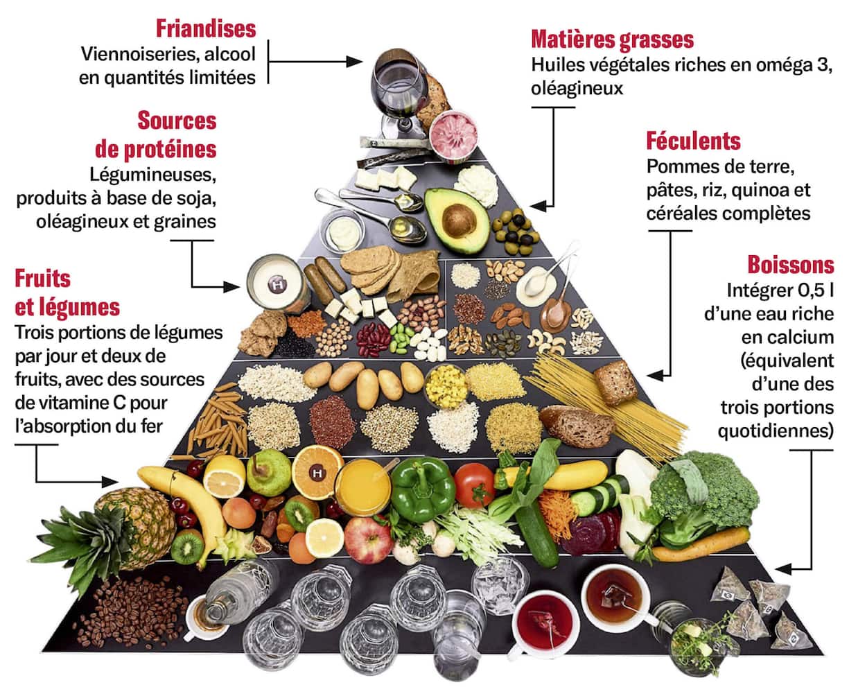 végétarien