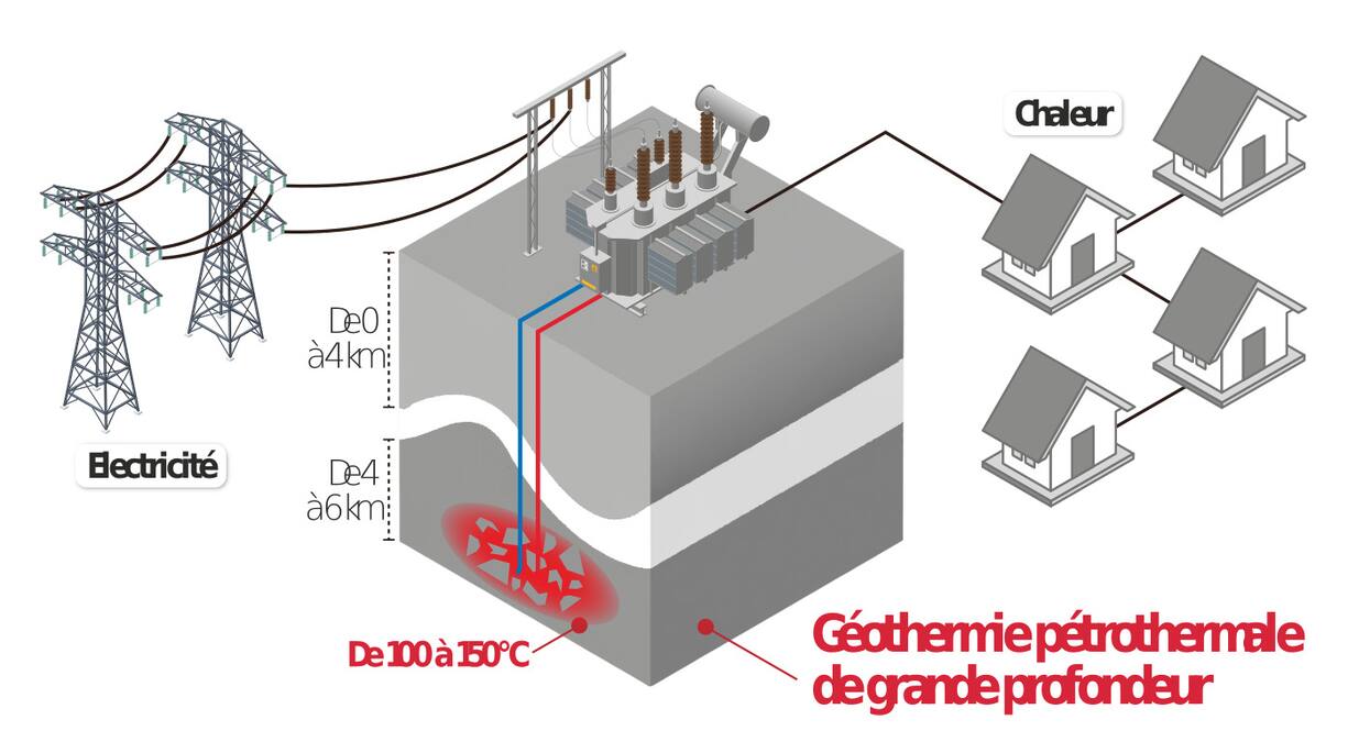 le projet de Geo-Energie Suisse qui prévoit de creuser à 5 kilomètres de profondeur