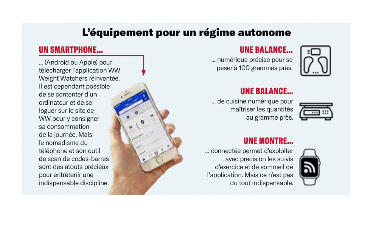 Sa ligne en ligne