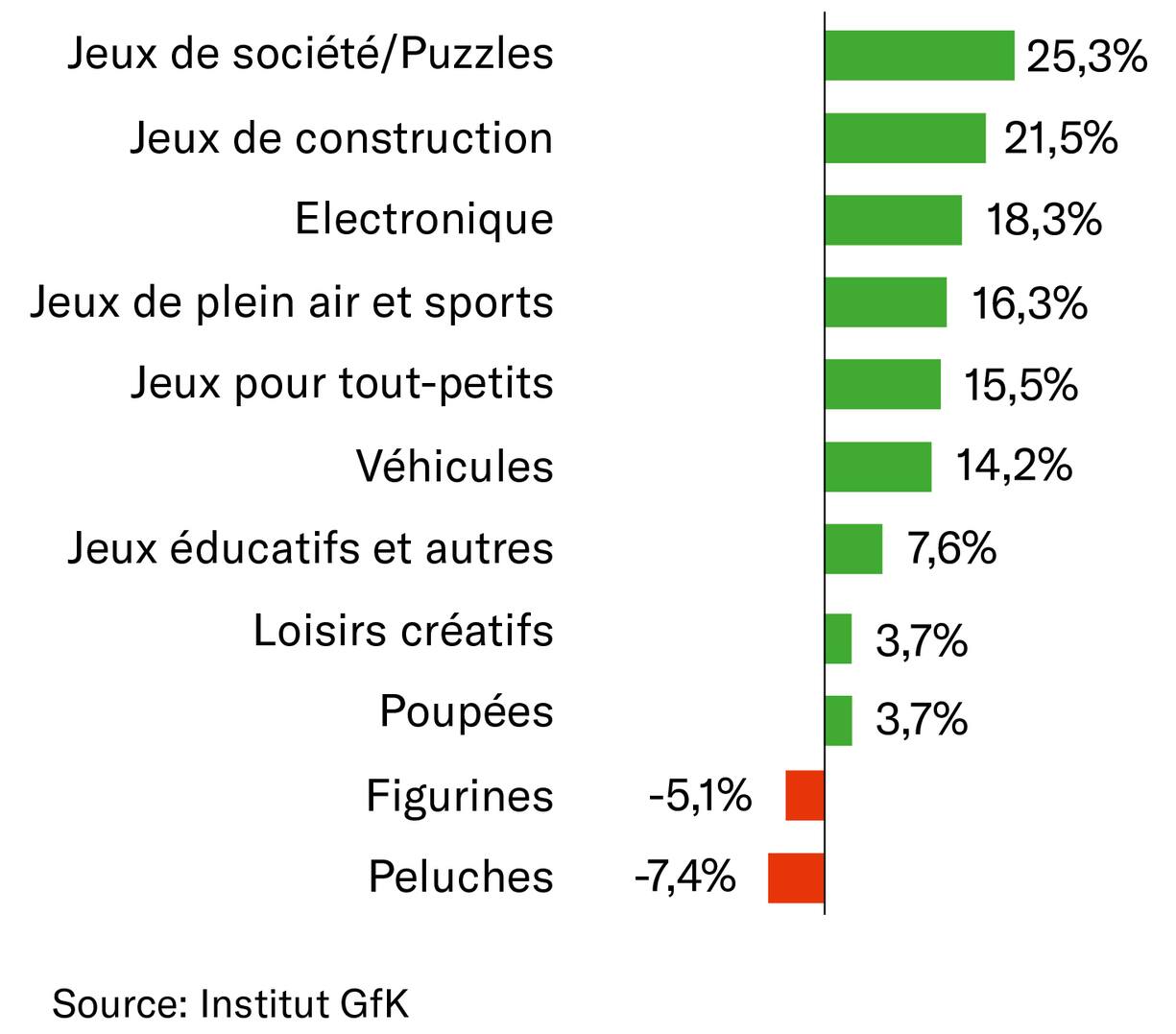 Tableau jeux 2020
