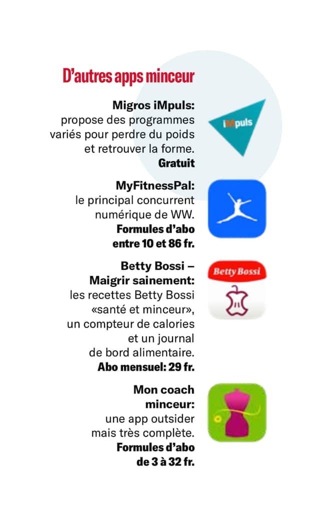Ligne en ligne fin