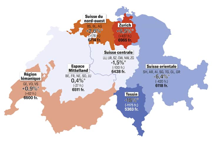 Salaires 2021
