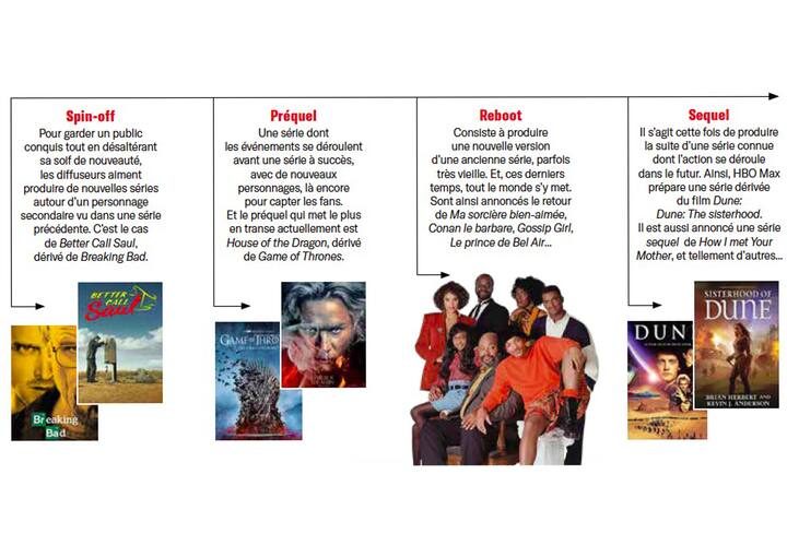 Explications des différents genres de contenus TV